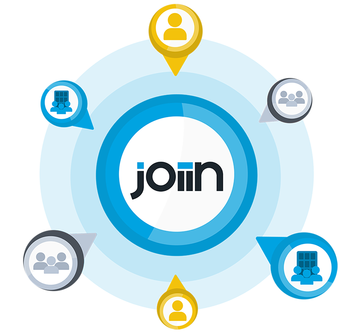Collaborative working within Joiin