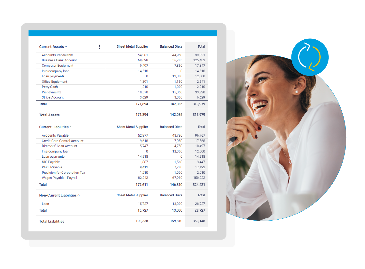 Enjoy synched inter-company reports within Joiin