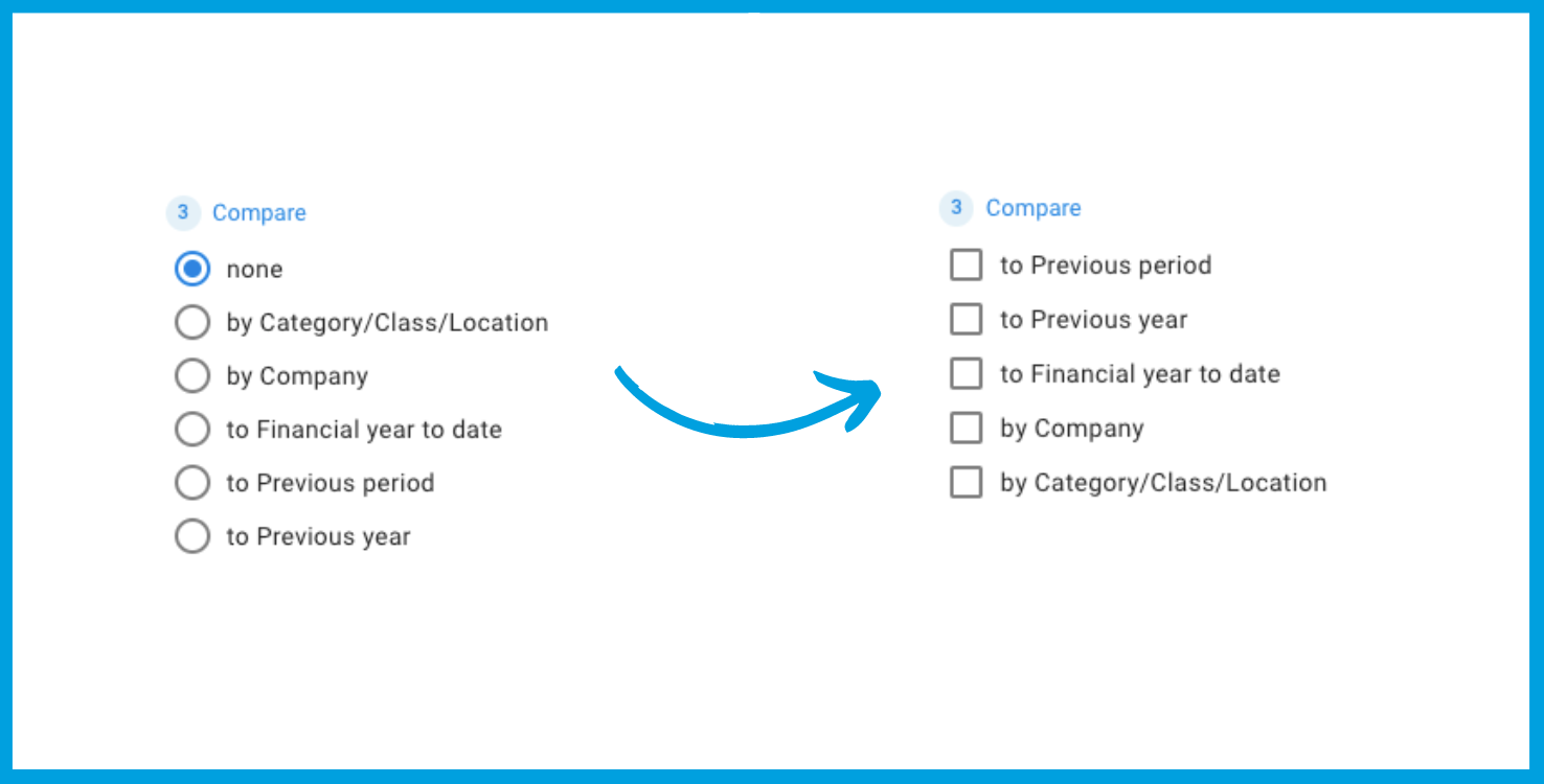 Graphic showing Joiin's multi-dimensional reporting feature